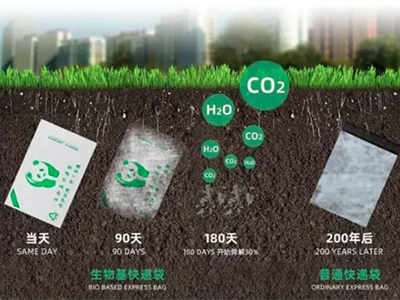 4個(gè)技巧教你快速辨別什么是一次性生物可降解購(gòu)物袋